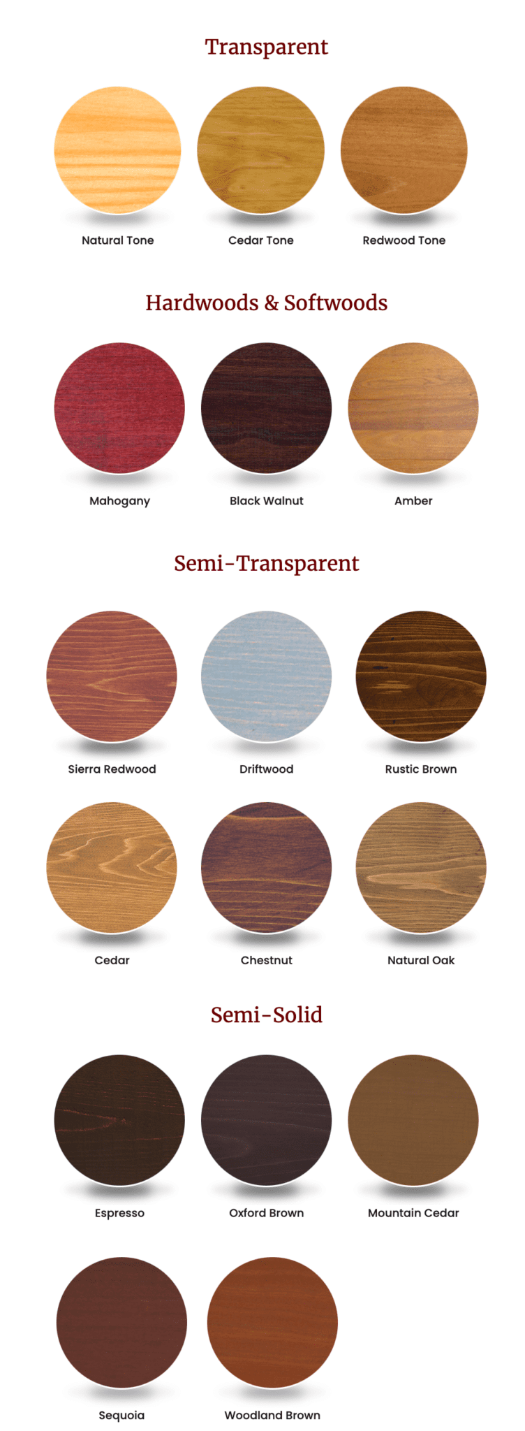 Oil based deck stain chart