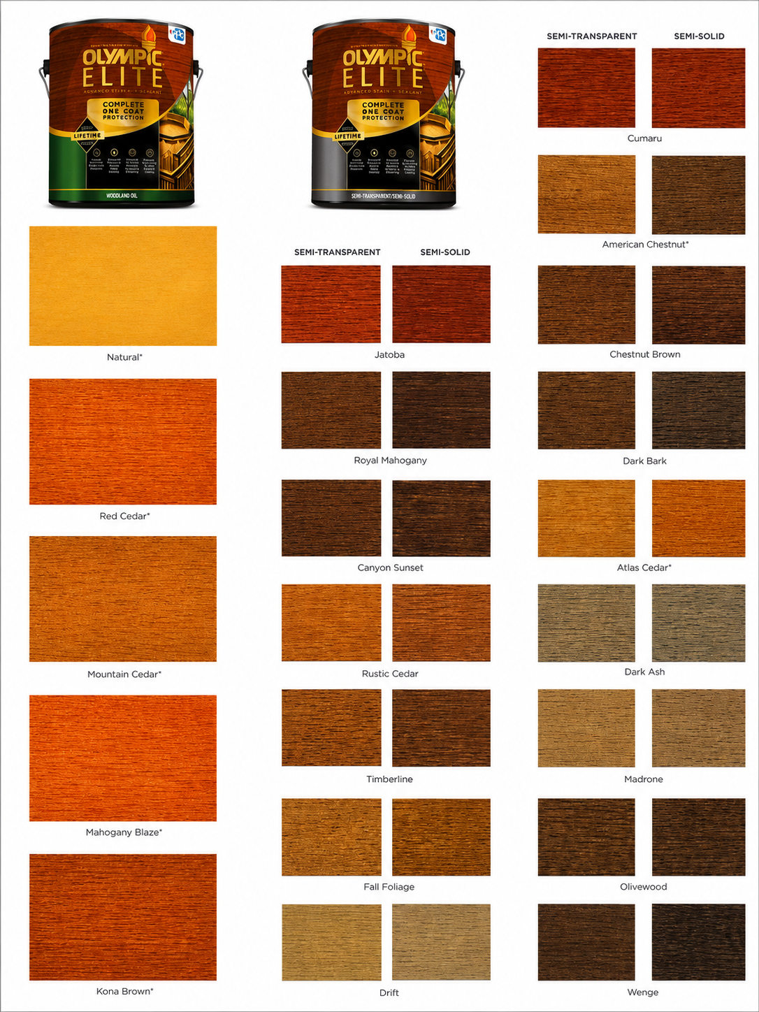 Semi transparent stain chart